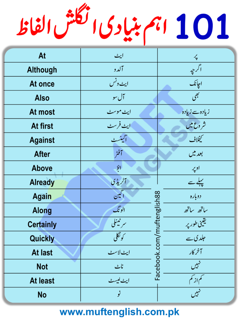 101 Basic English to Urdu Vocabulary PDF