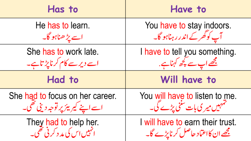Use of has to have to had to and will have to in English and Urdu