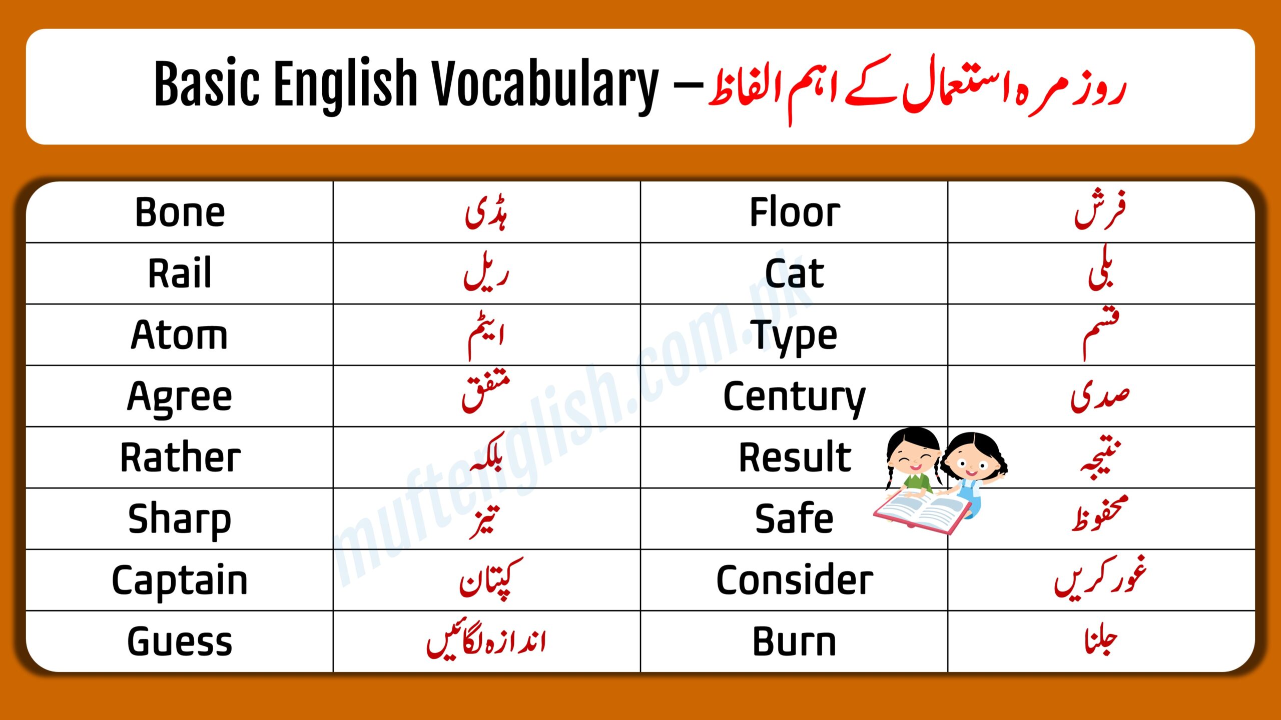 90 Basic Simple Vocabulary Words for Beginners