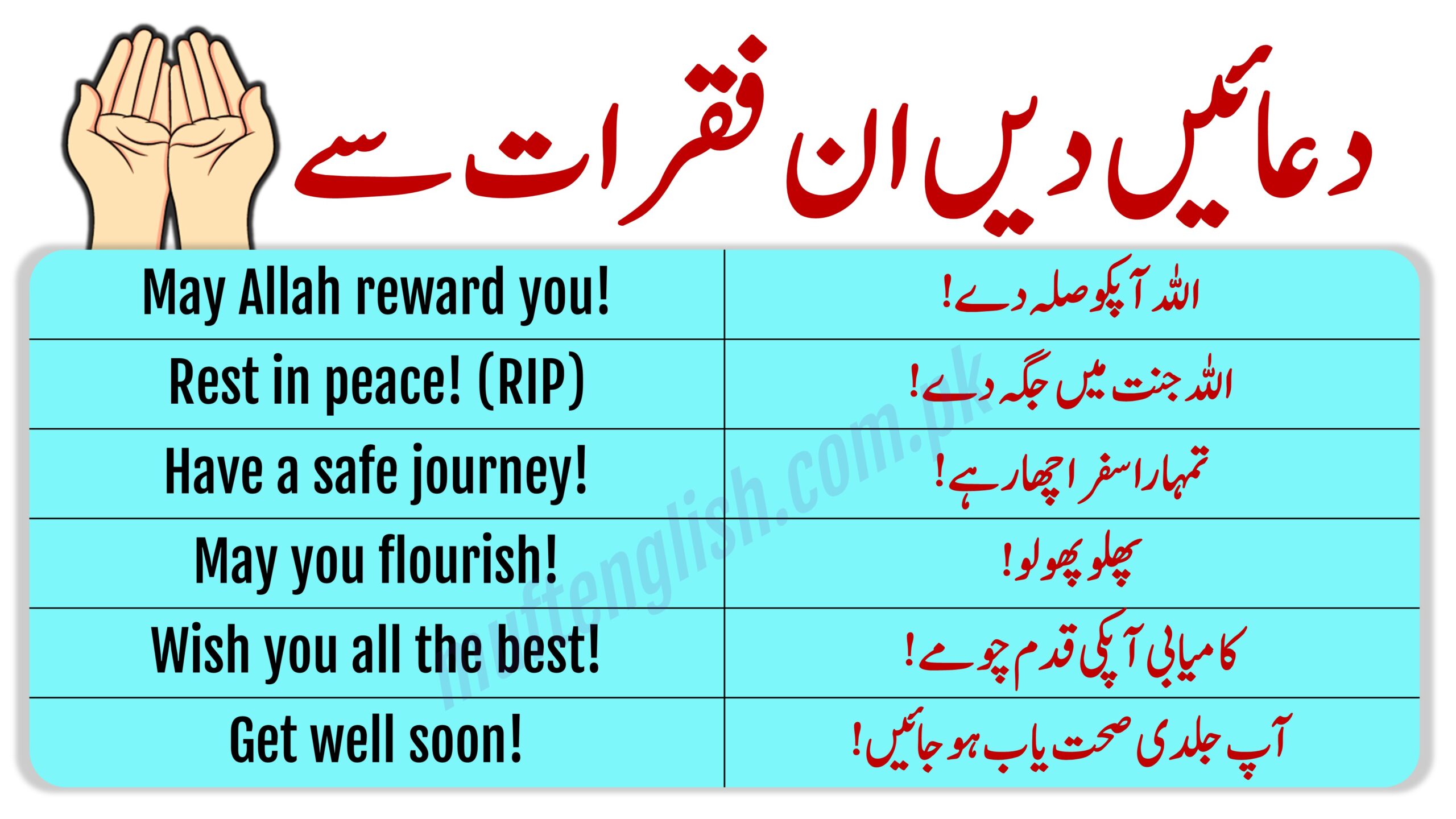 Best wishes and Dua Sentences in English with Urdu Translation